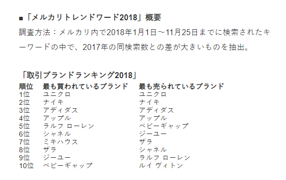 メルカリ販売の儲け方は 稼ぐコツ 儲かる商品を紹介 フリマアプリ総合研究所