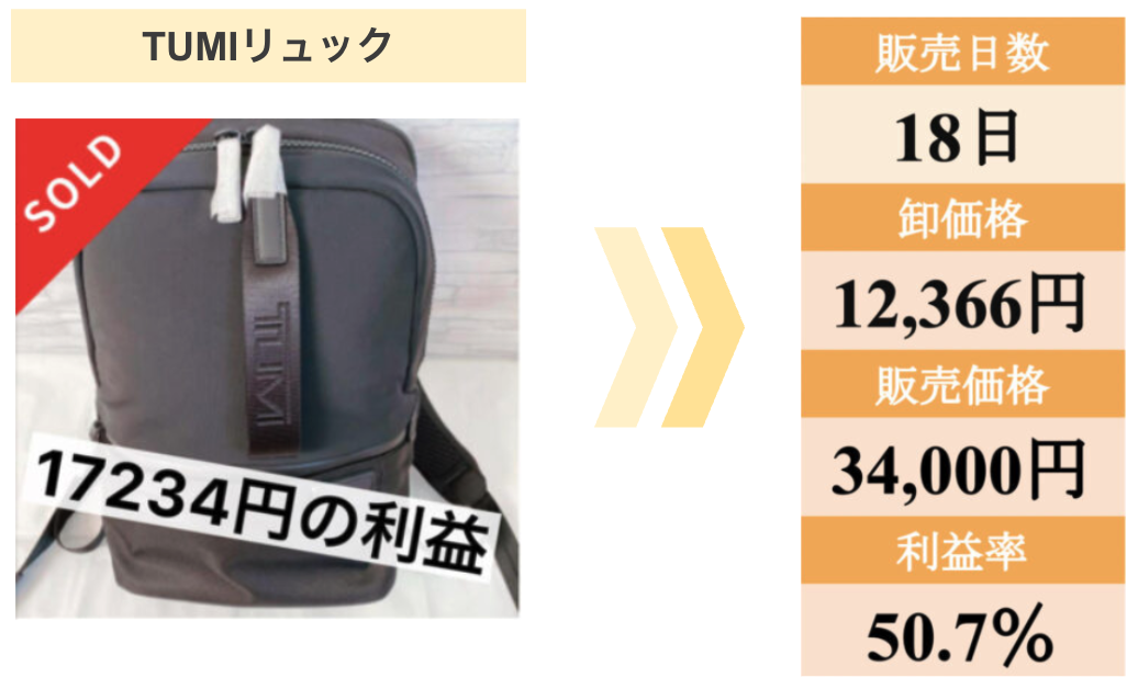 平均利益率50 以上 メルカリ転売の仕入れ先としておすすめ Amazon返品在庫 オーバーストック品 上流古着 について フリマアプリ総合研究所