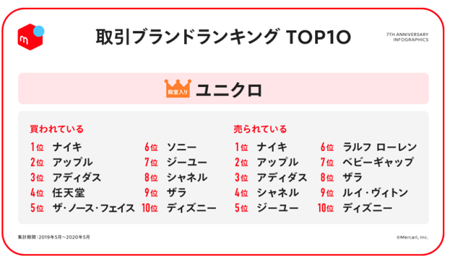 メルカリで意外と売れる商品30選！【家にある商品限定】 | フリマ